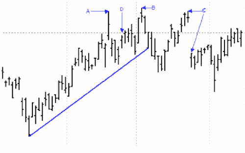 Reversal Bars