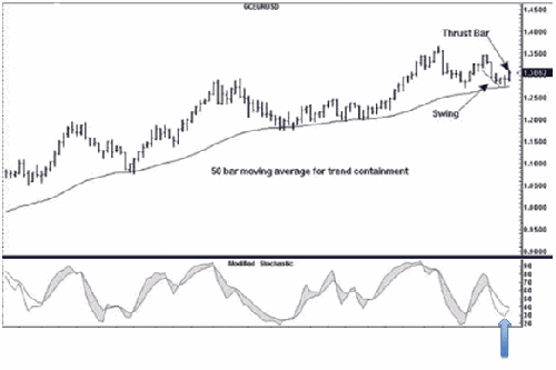 Weekly Chart to get the Big Picture 2