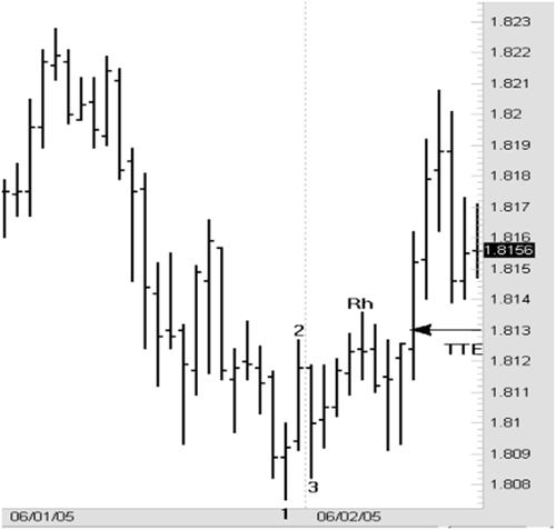 British Pound