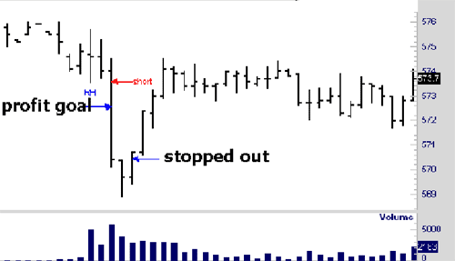 Trade Management "Stopped Out"