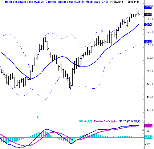 Oscillators