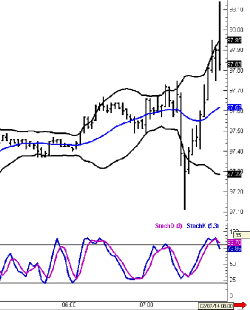 Reversal Bars