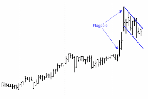 Chart Reading