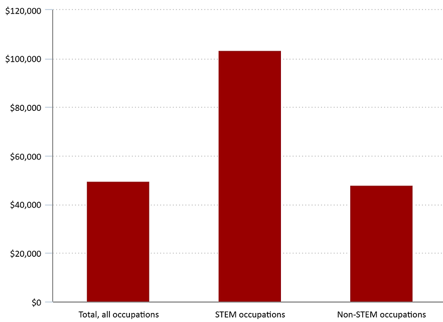 science-technology-engin (1).png