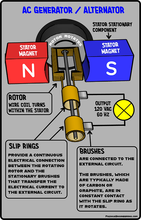 AC GEN. BASIC DIAGRAM