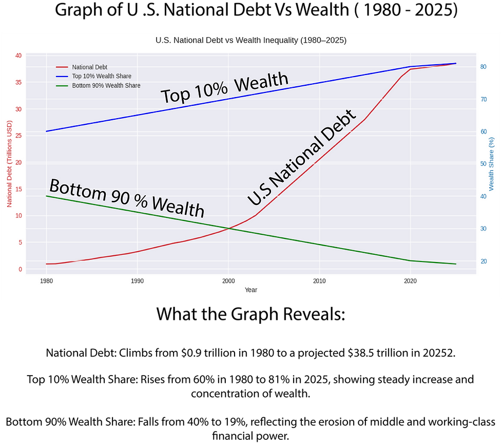 NATIONAL DEBT GRAPH