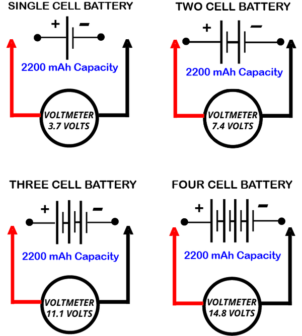 BATTERY CONFIGURATIONS