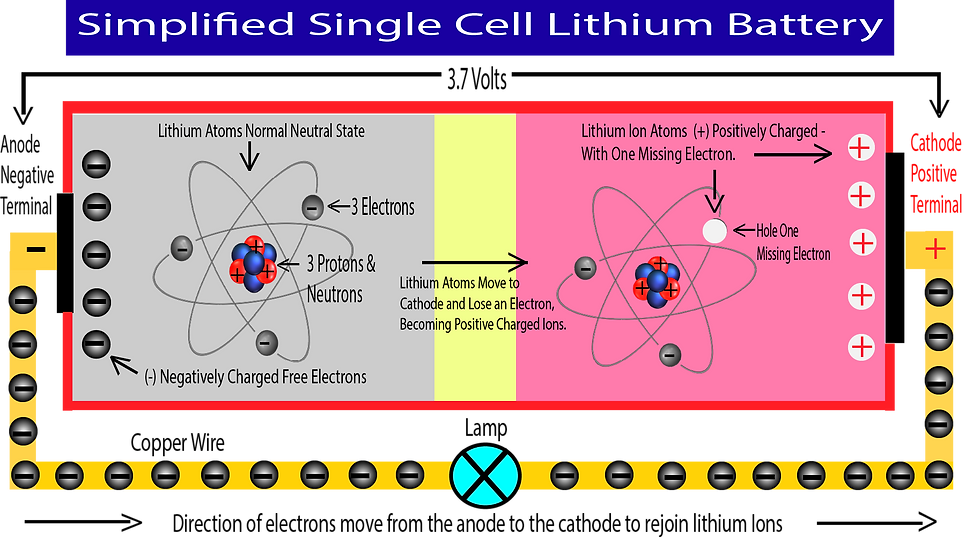 lithium battery illustration
