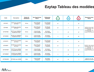 Ezytaps Model Breakdown Thumbnail - French.PNG