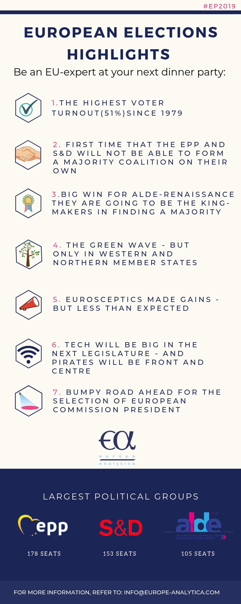 A new European order - Setting the political agenda for the next 5 years