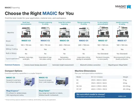 Which MAGIC CNC Engraver Is Right for You?