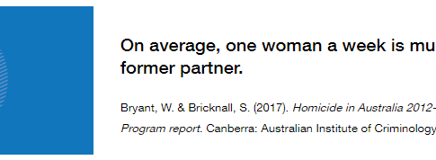 Sensibilities be damned: when luxury brands sell violence