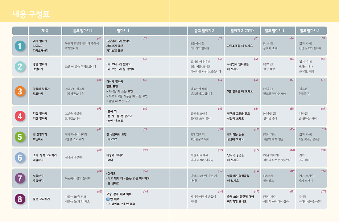 Intermediate Korean