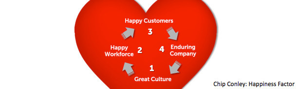 Southwest Airlines: LUV
