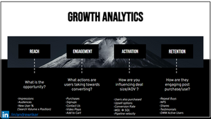 Growth Marketing, 2024