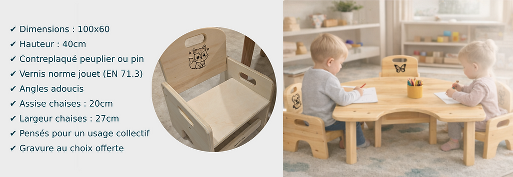 Caractéristiques pack essentiel