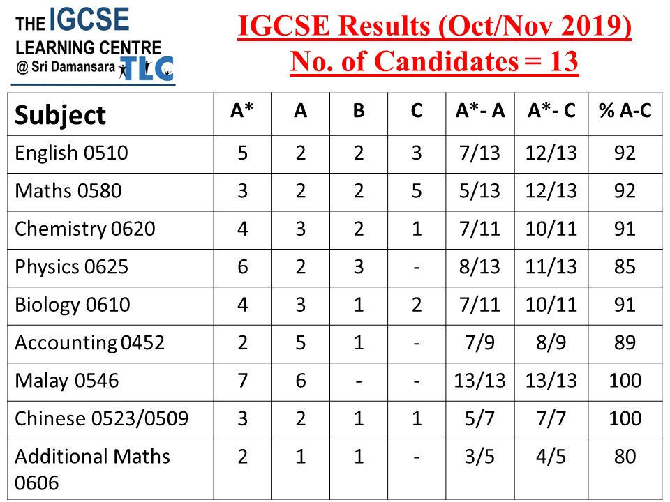 Result 1.jpg