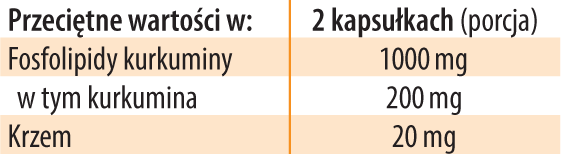 Kurkumin-fosfolipidy-tabelka.gif