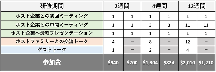 【個人】オンラインインターンシップ料金表.png