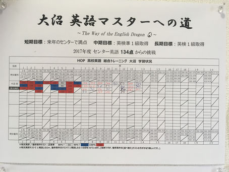 センタいち,2回目の受験の結果・・・