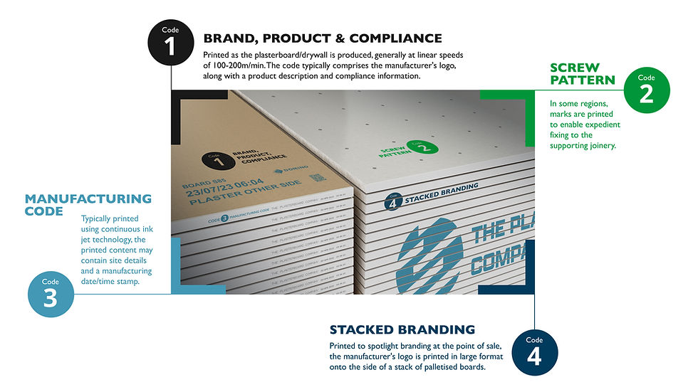 Gypsum Board - How the Domino Cx350i Adresses Marking Challenges