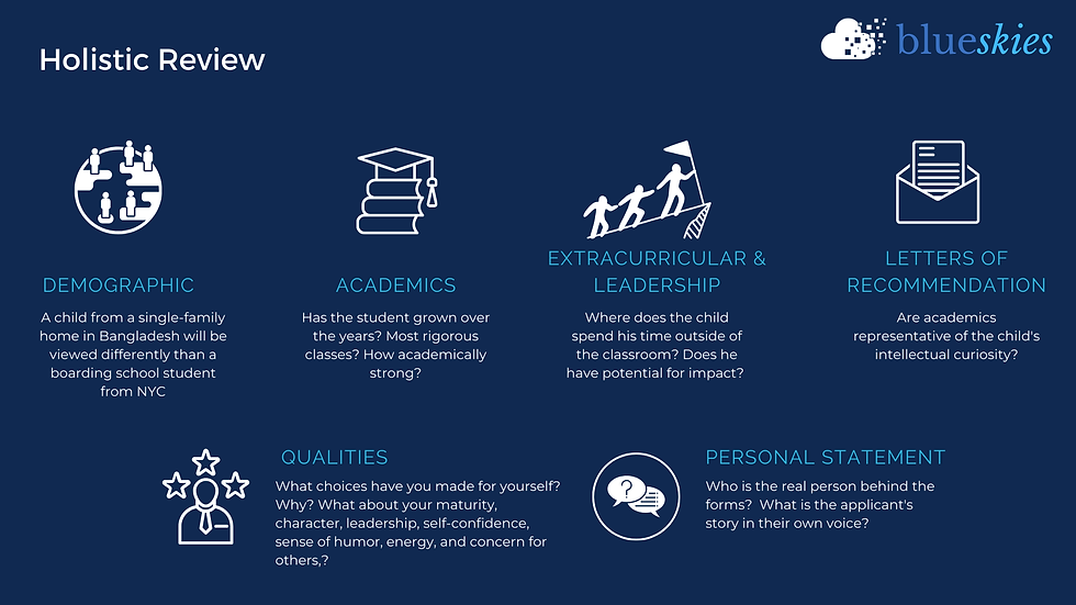 6 criteria which US admissions committees review during application review
