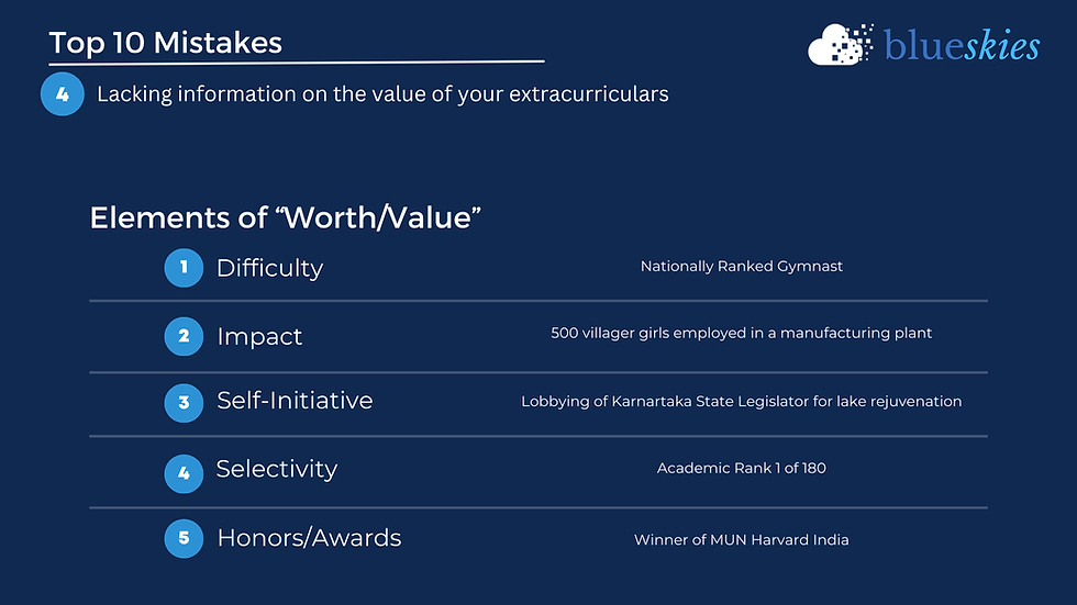 You can judge your extracurriculars against this matrix. For each of the 5 elements, put a 1 (most valuable) and 5 (least valuable). Add up your score and see how you did!