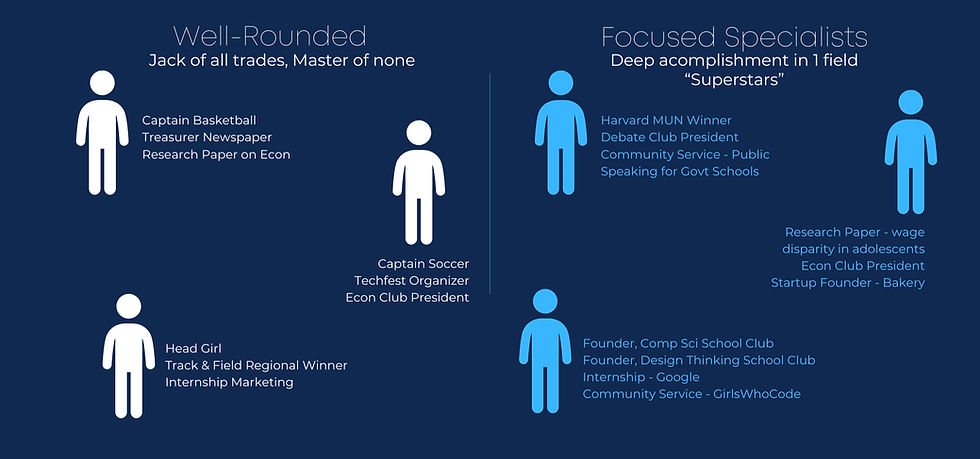 Become a specialist - an expert in one particular interest to become memorable.