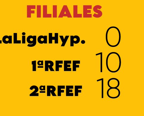 EL MUNDO FILIAL en 1ªRFEF