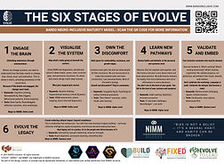 BARDOINCLUSIVE_SIXSTAGES_EVOLVE_highres.jpg