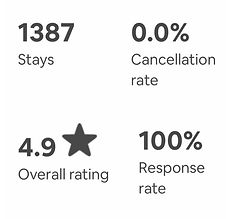AirBNB Ratings