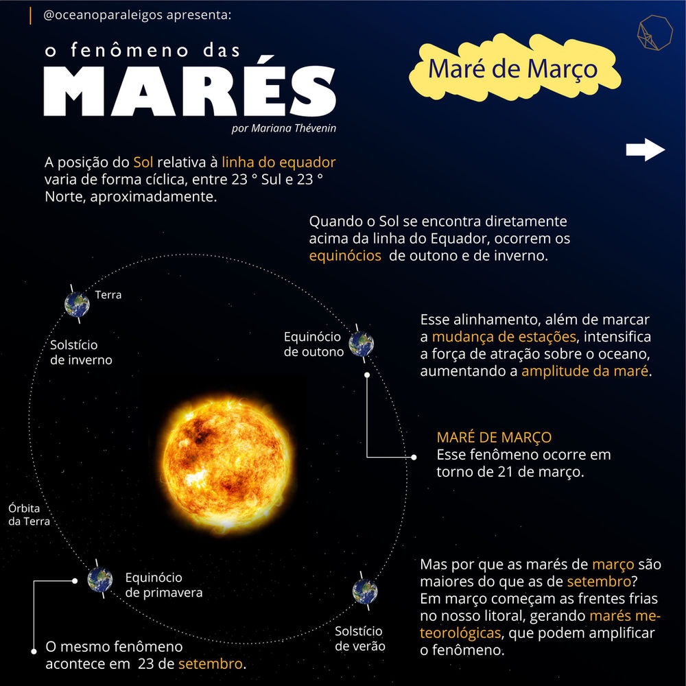 Como funcionam as marés?