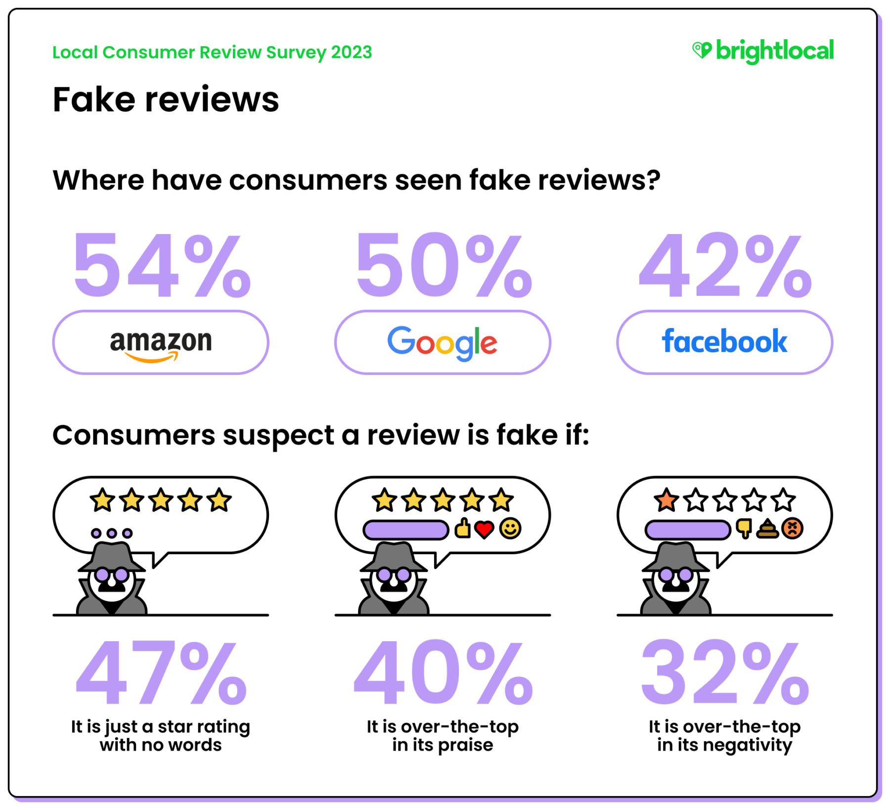 Infographic-4-1800x1637_bright_local_reco.webp