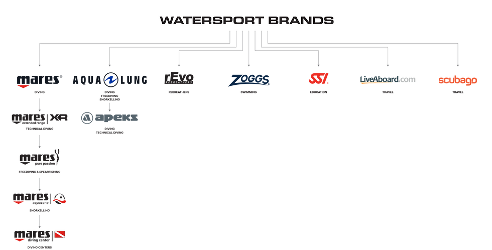 HEAD WATER SPORTS2.png