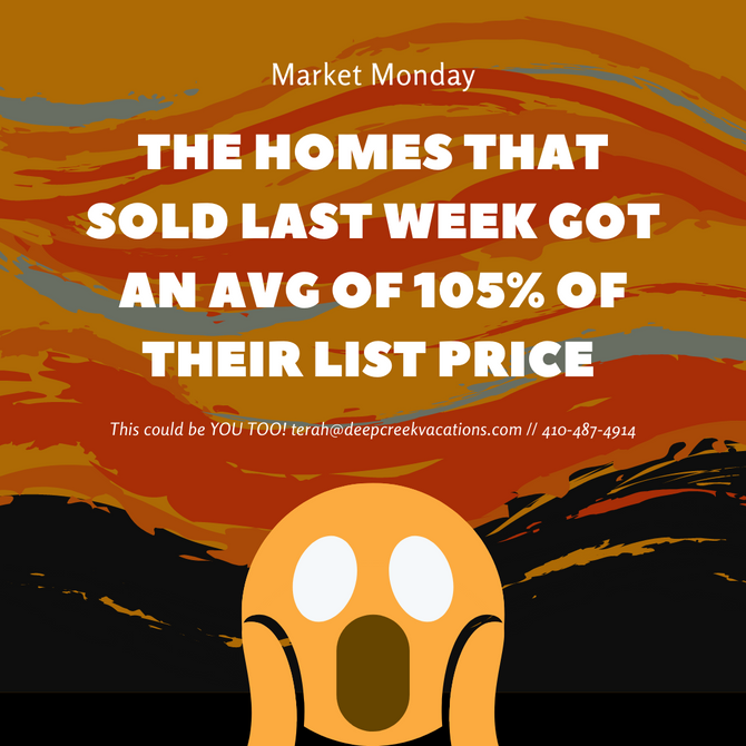 Market Monday - March 29, 2021 // 3:45 PM