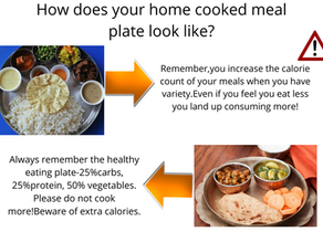 HOW DOES YOUR PLATE LOOK LIKE?