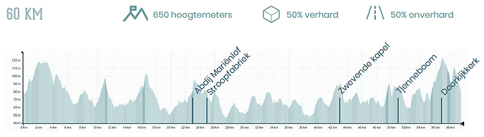 Hoogteprofiel60kmB.png