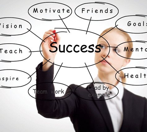 Giftedness in Women: Success and Harnessing Inherent Strengths