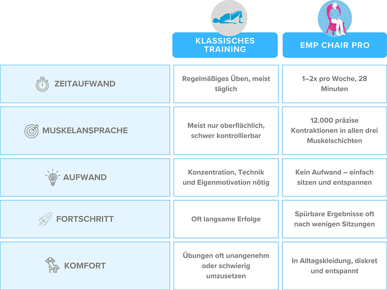 DINA0_Plakat_CoreChair (119.4 x 84.6 cm) (1).png