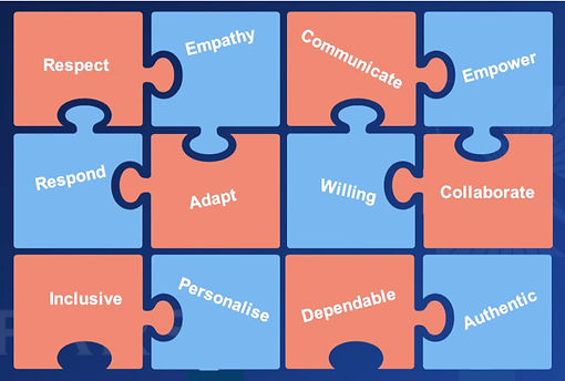 Embedding Cultural Identity through the 12 Pillar Framework