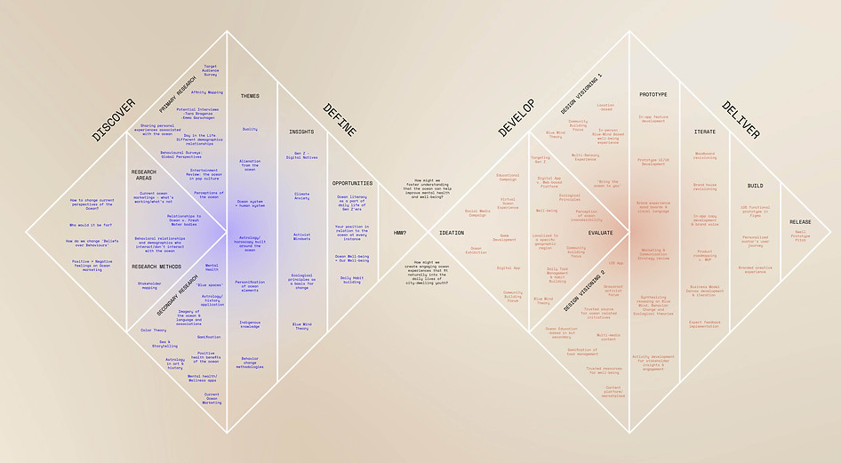 Swell Portfolio framework .jpg