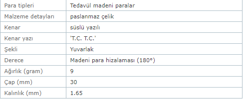 Ekran Alıntısı 2 bucuk lira.PNG