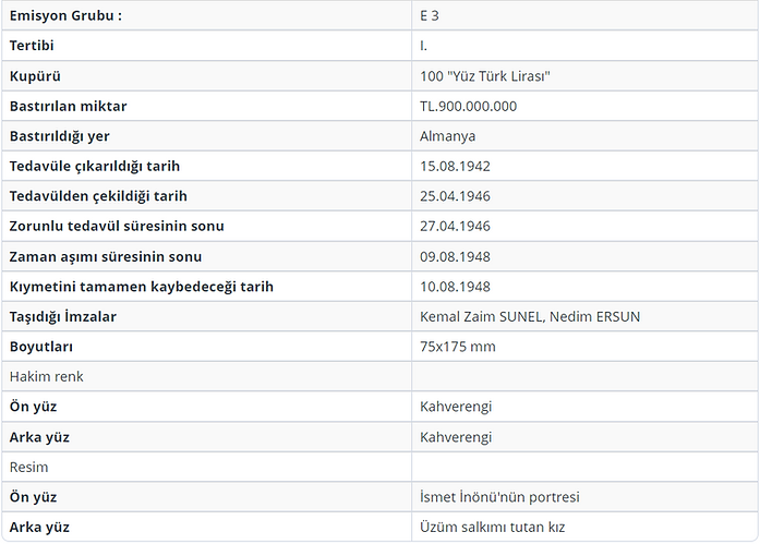 3E 100 LİRA TABLO.PNG