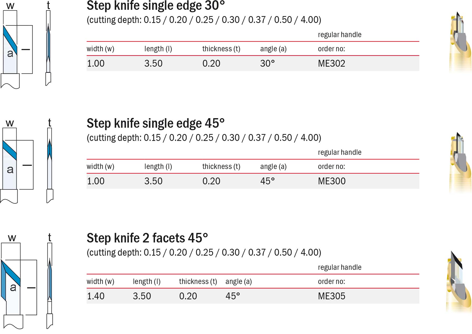 Step-diamond-knives-1.jpg