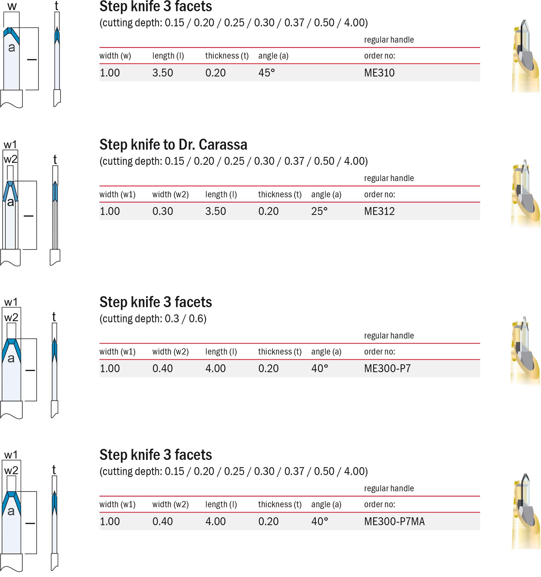 Step-diamond-knives-2.jpg