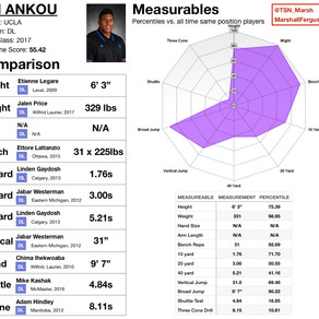 What I learned from 2017 CFL Draft Pro Days