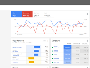 Google Ads 预算救星！4 款免费工具，揭秘对手 10 倍转化率的关键词！