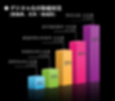 Digitalization's Graph