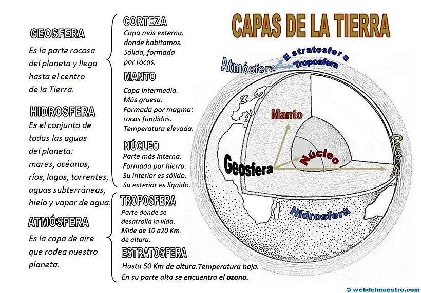 Mapa-conceptual-Capas-de-la-Tierra.jpg