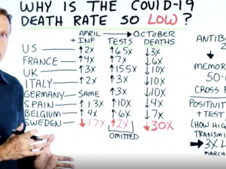 Why is the Covid-19 Death Rate So Low?